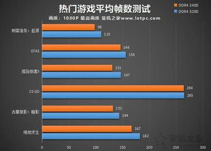 内存对游戏帧数的影响,揭秘其对游戏帧数的关键影响(图2) 内存对游戏帧数的影响,揭秘其对游戏帧数的关键影响(图2)