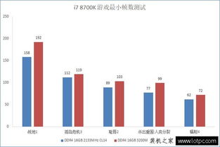 内存对游戏帧数的影响,揭秘其对游戏帧数的关键影响(图1) 内存对游戏帧数的影响,揭秘其对游戏帧数的关键影响(图1)