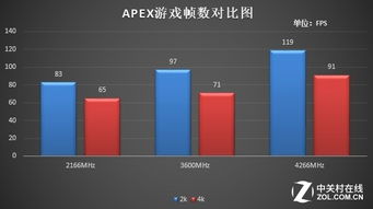 内存对游戏帧数的影响,揭秘其对游戏帧数的关键影响(图3) 内存对游戏帧数的影响,揭秘其对游戏帧数的关键影响(图3)
