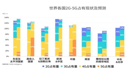游戏目标市场,中国发行商的崛起与策略解析(图3) 游戏目标市场,中国发行商的崛起与策略解析(图3)