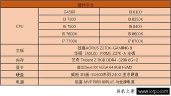 cpu对游戏的作用,CPU在游戏性能中的核心作用解析(图2) cpu对游戏的作用,CPU在游戏性能中的核心作用解析(图2)
