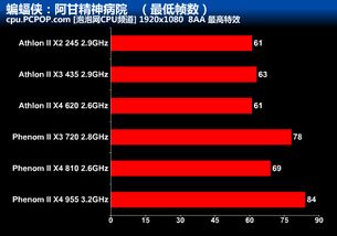 cpu对游戏的作用,CPU在游戏性能中的核心作用解析(图3) cpu对游戏的作用,CPU在游戏性能中的核心作用解析(图3)