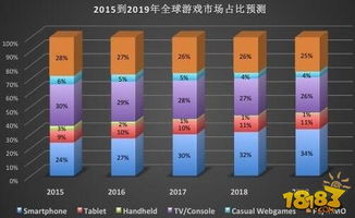 全球游戏行业,市场多元化与未来展望(图1)