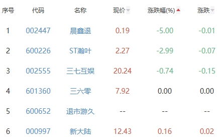 星辉娱乐棋牌游戏,领略智慧博弈魅力(图3) 星辉娱乐棋牌游戏,领略智慧博弈魅力(图3)