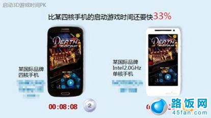 手机单核游戏,挑战与突破(图1) 手机单核游戏,挑战与突破(图1)