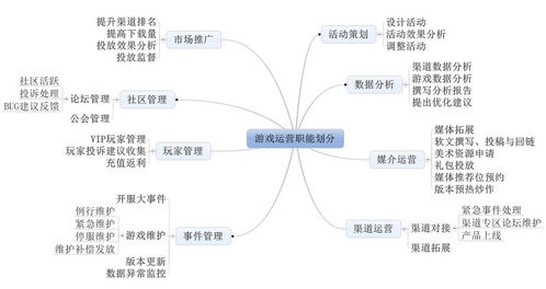 游戏运营知识,策略、技巧与市场洞察(图1) 游戏运营知识,策略、技巧与市场洞察(图1)