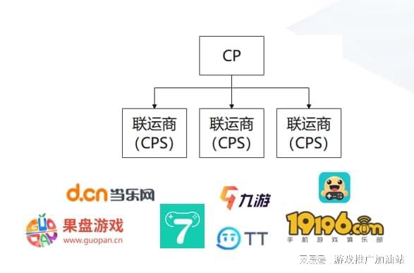 游戏运营知识,策略、技巧与市场洞察(图3) 游戏运营知识,策略、技巧与市场洞察(图3)