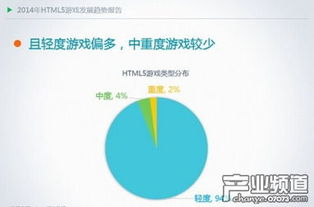 html5游戏的发展,HTML5游戏发展历程与未来展望(图2) html5游戏的发展,HTML5游戏发展历程与未来展望(图2)