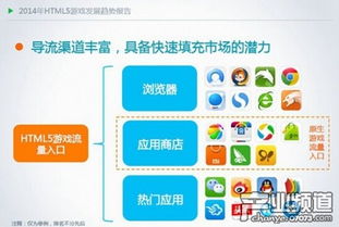 html5游戏的发展,HTML5游戏发展历程与未来展望(图1) html5游戏的发展,HTML5游戏发展历程与未来展望(图1)