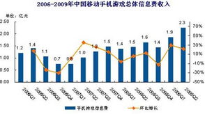 和游戏业务信息费,和游戏业务信息费概览(图2) 和游戏业务信息费,和游戏业务信息费概览(图2)