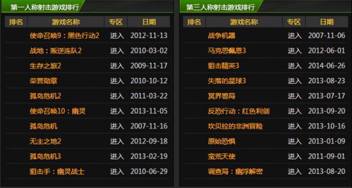 所有游戏排名,解析热门游戏排名背后的奥秘(图2) 所有游戏排名,解析热门游戏排名背后的奥秘(图2)