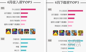 安卓游戏渠道,热门游戏盘点与下载攻略(图2)