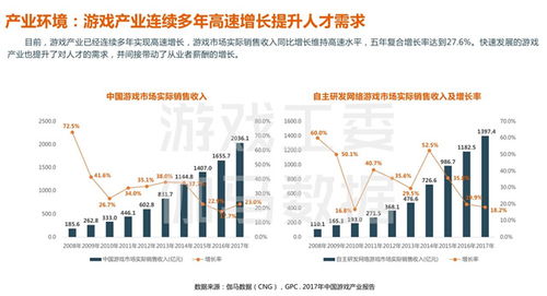 游戏开发学历,探索学历在游戏行业中的重要性(图2) 游戏开发学历,探索学历在游戏行业中的重要性(图2)