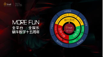 上海游戏蜗牛,创新与突破的国产游戏领军者(图3) 上海游戏蜗牛,创新与突破的国产游戏领军者(图3)