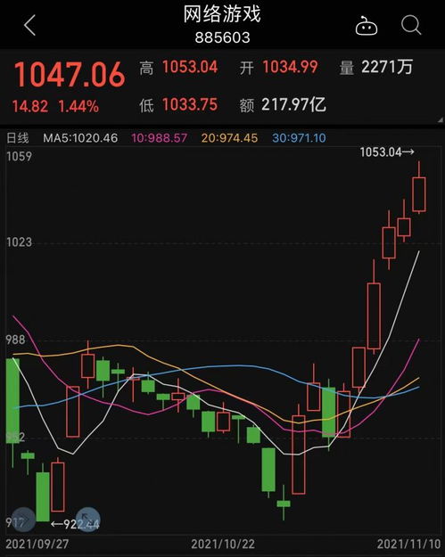 游戏股估值,探析行业底部与未来增长潜力(图2) 游戏股估值,探析行业底部与未来增长潜力(图2)