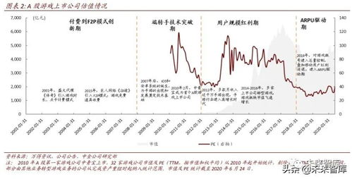 游戏股估值,探析行业底部与未来增长潜力(图3) 游戏股估值,探析行业底部与未来增长潜力(图3)