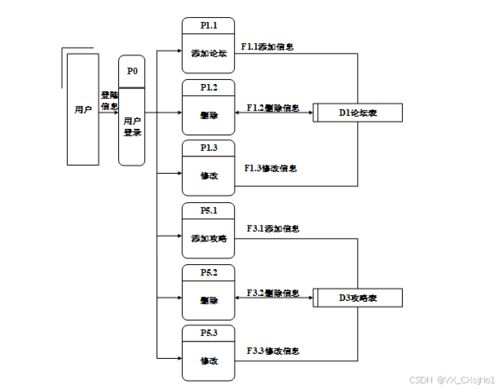 流程管理游戏,构建高效游戏世界的核心策略(图1) 流程管理游戏,构建高效游戏世界的核心策略(图1)