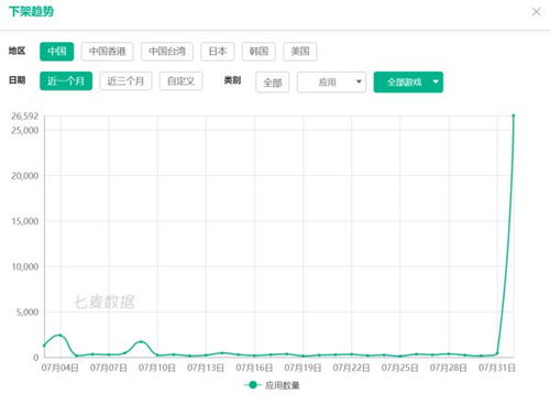 广电游戏下架,广电游戏下架事件深度解析(图2) 广电游戏下架,广电游戏下架事件深度解析(图2)