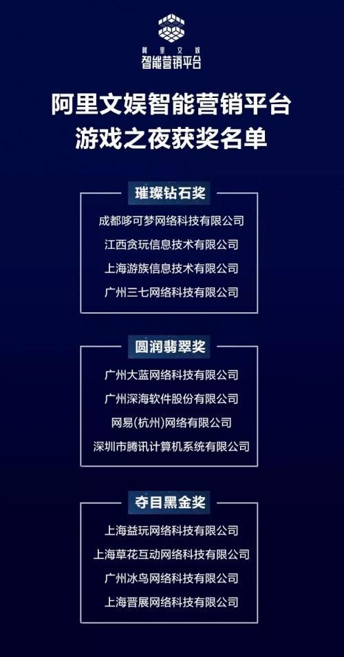 阿里游戏营销,创新策略与全球布局的探索与实践(图3) 阿里游戏营销,创新策略与全球布局的探索与实践(图3)