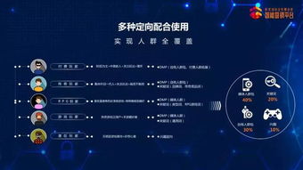 阿里游戏营销,创新策略与全球布局的探索与实践(图2) 阿里游戏营销,创新策略与全球布局的探索与实践(图2)