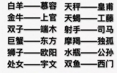 姓氏游戏名,趣味数学与姓氏文化的巧妙融合(图3) 姓氏游戏名,趣味数学与姓氏文化的巧妙融合(图3)