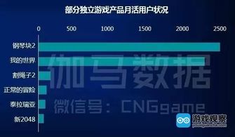游戏盈利方式,揭秘虚拟经济中的真实收益(图1) 游戏盈利方式,揭秘虚拟经济中的真实收益(图1)