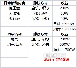 游戏盈利方式,揭秘虚拟经济中的真实收益(图2) 游戏盈利方式,揭秘虚拟经济中的真实收益(图2)