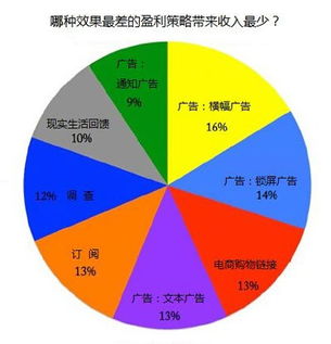 游戏盈利方式,揭秘虚拟经济中的真实收益(图3) 游戏盈利方式,揭秘虚拟经济中的真实收益(图3)