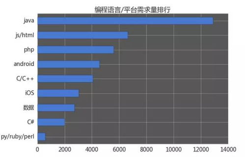编程猫少儿编程教育 (图1) 编程猫少儿编程教育 (图1)