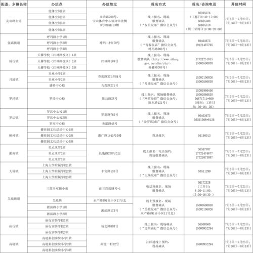 抢数字报名字游戏规则,轻松破冰团队默契(图3) 抢数字报名字游戏规则,轻松破冰团队默契(图3)