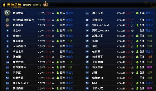 网路游戏排行,2025年最受欢迎网络游戏的排行榜解析(图1) 网路游戏排行,2025年最受欢迎网络游戏的排行榜解析(图1)