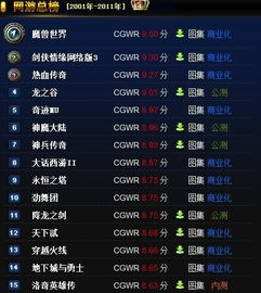网路游戏排行,2025年最受欢迎网络游戏的排行榜解析(图2) 网路游戏排行,2025年最受欢迎网络游戏的排行榜解析(图2)