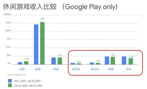 世界游戏行业,创新、变革与未来展望(图3) 世界游戏行业,创新、变革与未来展望(图3)