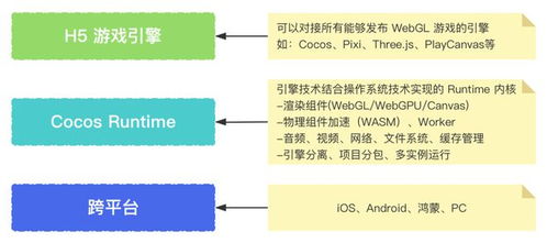 游戏运营基础,构建成功游戏生态的关键要素(图2) 游戏运营基础,构建成功游戏生态的关键要素(图2)