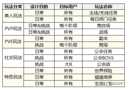 游戏运营基础,构建成功游戏生态的关键要素(图3) 游戏运营基础,构建成功游戏生态的关键要素(图3)