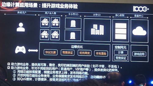 游戏idc,IDC赋能下的游戏业务协同发展(图1) 游戏idc,IDC赋能下的游戏业务协同发展(图1)