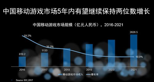 游戏idc,IDC赋能下的游戏业务协同发展(图3) 游戏idc,IDC赋能下的游戏业务协同发展(图3)
