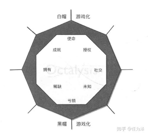 游戏化定义,激发学习兴趣与提升参与度的创新策略(图2) 游戏化定义,激发学习兴趣与提升参与度的创新策略(图2)