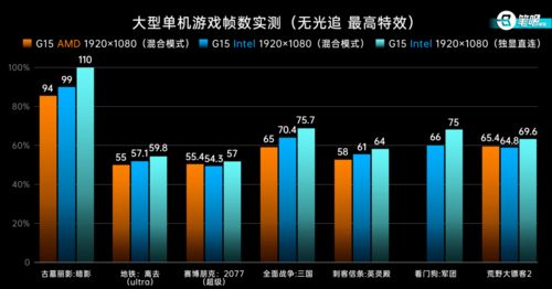 游戏运行帧数,揭秘游戏流畅度的奥秘(图2) 游戏运行帧数,揭秘游戏流畅度的奥秘(图2)