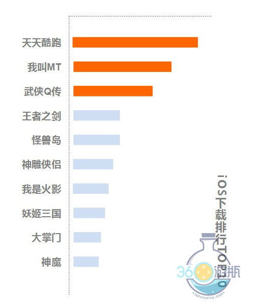 苹果网络游戏排行榜,揭秘热门游戏风云变幻(图2) 苹果网络游戏排行榜,揭秘热门游戏风云变幻(图2)