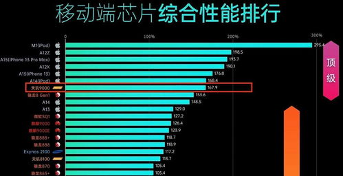 苹果网络游戏排行榜,揭秘热门游戏风云变幻(图1) 苹果网络游戏排行榜,揭秘热门游戏风云变幻(图1)