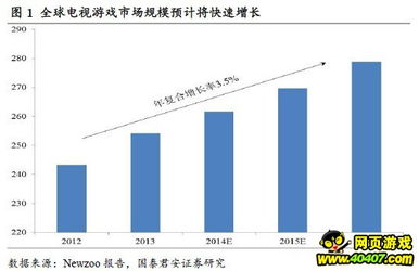 电视游戏产业,崛起中的千亿级市场与未来发展趋势(图1) 电视游戏产业,崛起中的千亿级市场与未来发展趋势(图1)