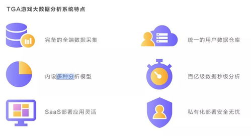 游戏数据驱动,实现动态规则与场景布局的变革(图2) 游戏数据驱动,实现动态规则与场景布局的变革(图2)