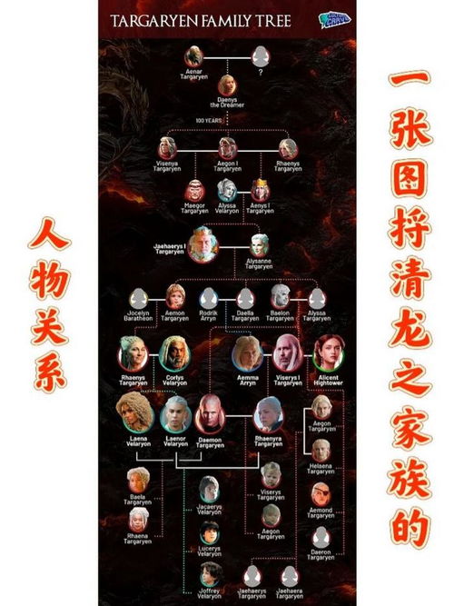 权利游戏家谱,错综复杂的家族谱系揭秘(图1) 权利游戏家谱,错综复杂的家族谱系揭秘(图1)