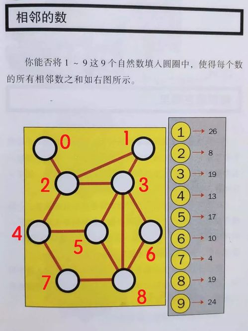 智商游戏题,精选智商游戏题解析与训练指南(图2) 智商游戏题,精选智商游戏题解析与训练指南(图2)