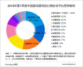 游戏市场竞争,游戏市场竞争态势与策略解析(图1)