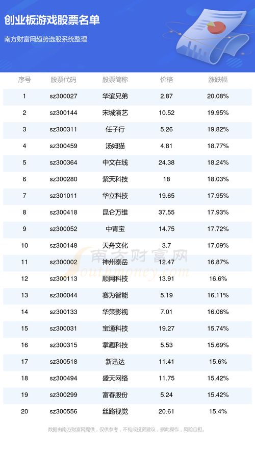 游戏票价格,玩家体验如何变迁(图1) 游戏票价格,玩家体验如何变迁(图1)