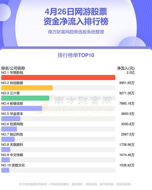 游戏票价格,玩家体验如何变迁(图3) 游戏票价格,玩家体验如何变迁(图3)