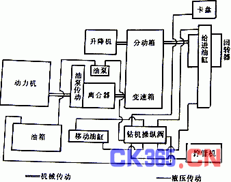 游戏机传动系统设计,创新与性能的完美融合(图2) 游戏机传动系统设计,创新与性能的完美融合(图2)