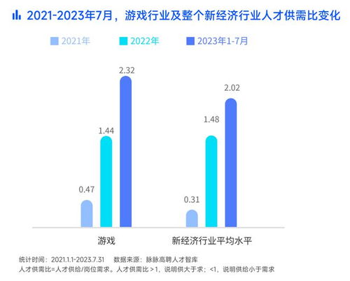 游戏工资低,薪资水平与职业发展现状(图3) 游戏工资低,薪资水平与职业发展现状(图3)